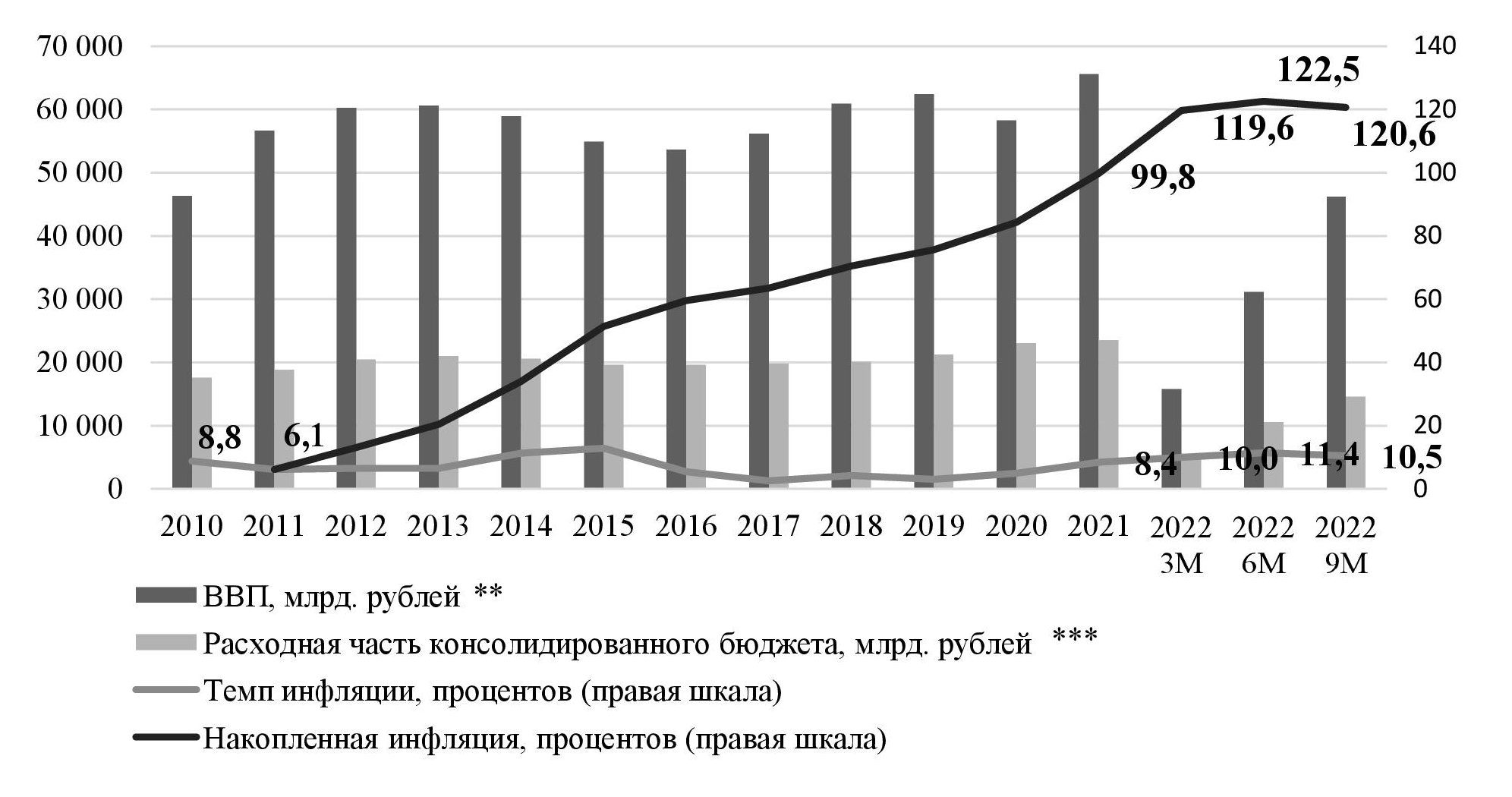 Распоряжение Правительства РФ от 29 декабря 2022 г. № 4355-р | ГАРАНТ.РУ