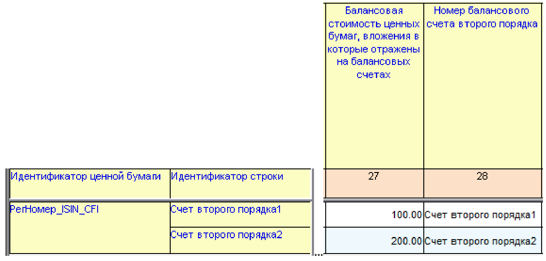 Разъяснения Банка России от 6 февраля 2023 г. 