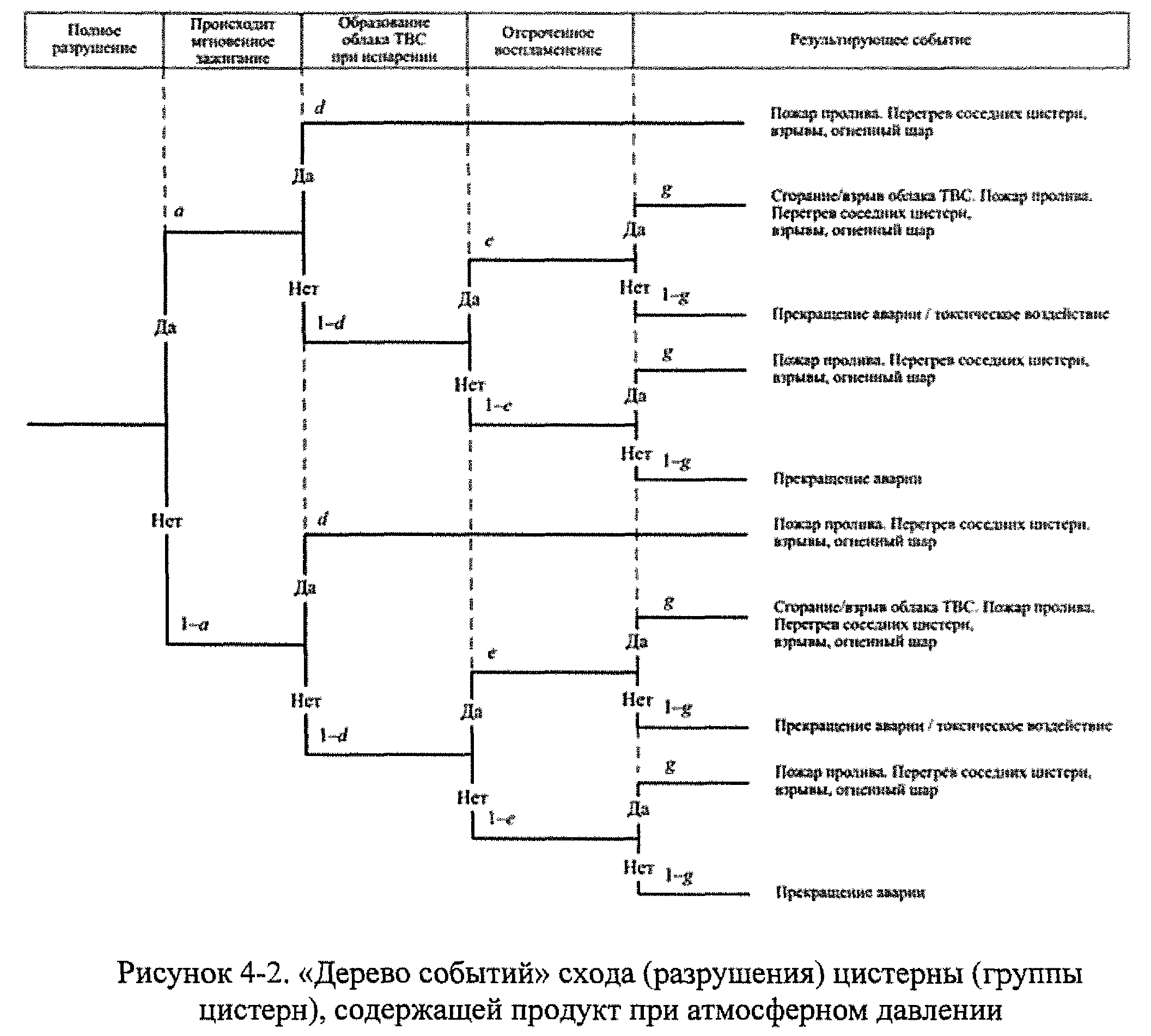 Приказ Федеральной службы по экологическому, технологическому и атомному  надзору от 28 ноября 2022 г. N 411 