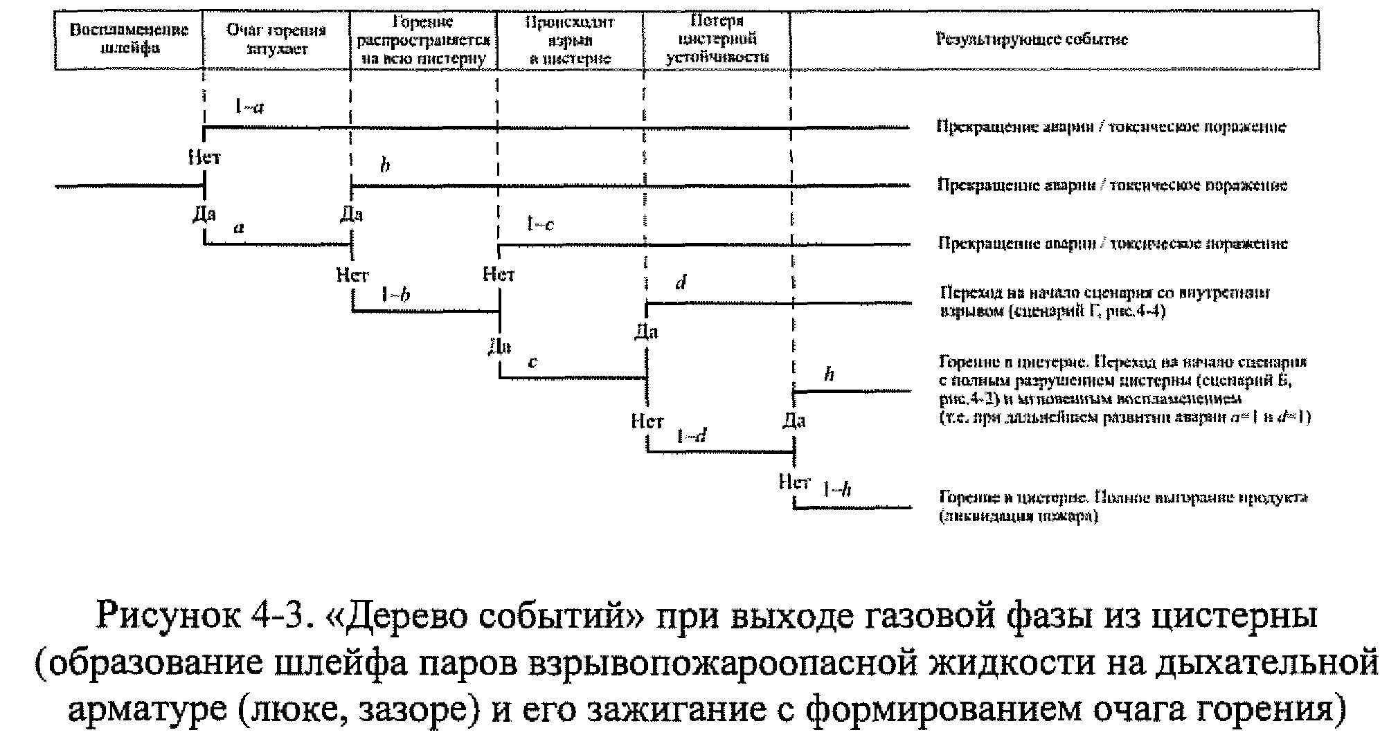 Приказ Федеральной службы по экологическому, технологическому и атомному  надзору от 28 ноября 2022 г. N 411 