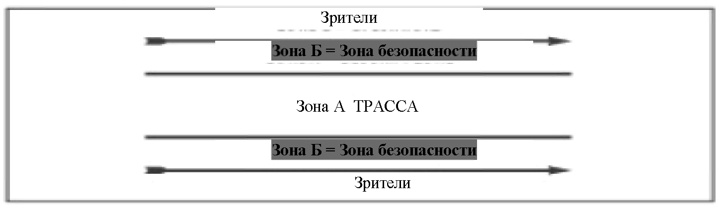 Курсовая работа: Підготовка велосипедистів до індивідуальних гонок на треку