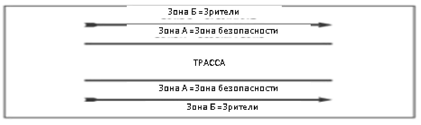 Курсовая работа: Підготовка велосипедистів до індивідуальних гонок на треку