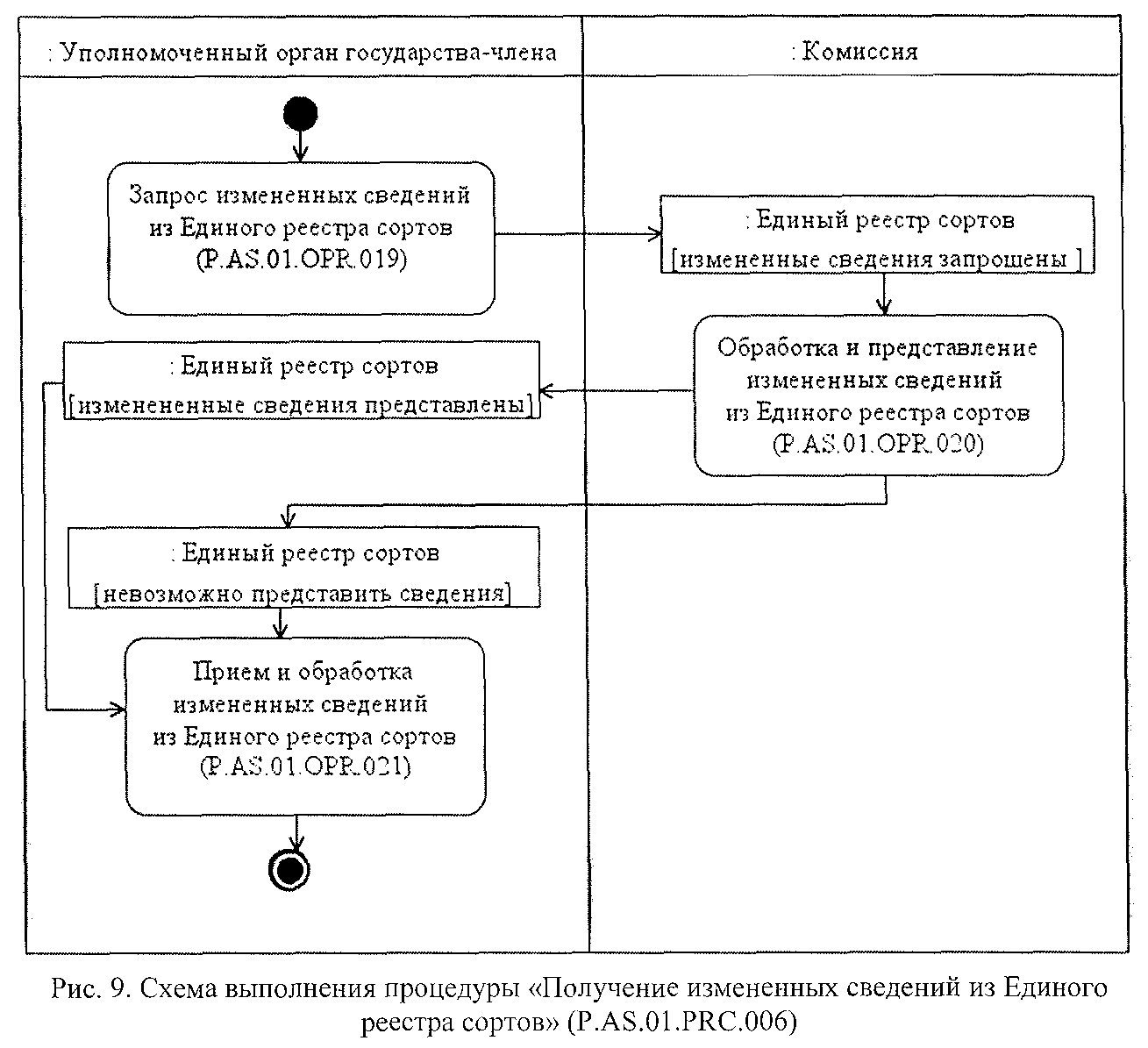 Уполномоченные органы виды