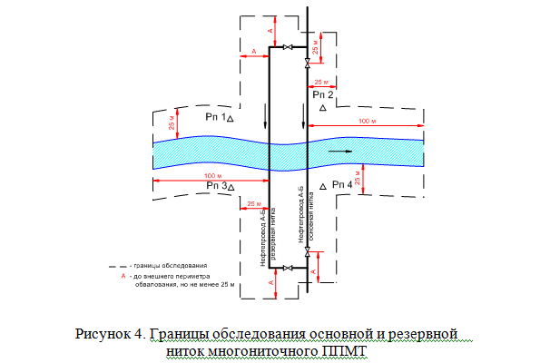 Запорная арматура линейной части мн в зависимости от рельефа местности устанавливается через каждые