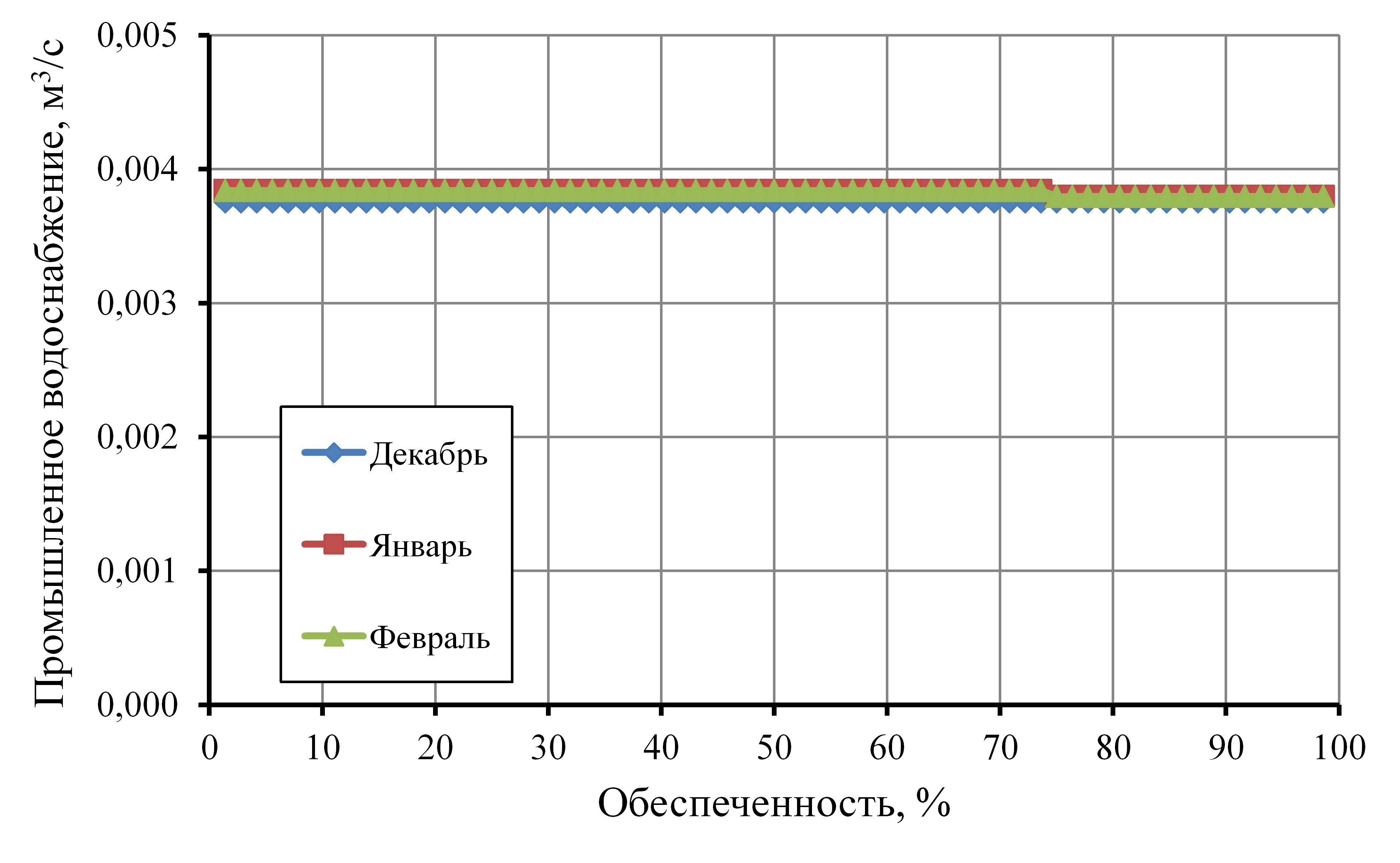 Проект Приказа Федерального агентства водных ресурсов 