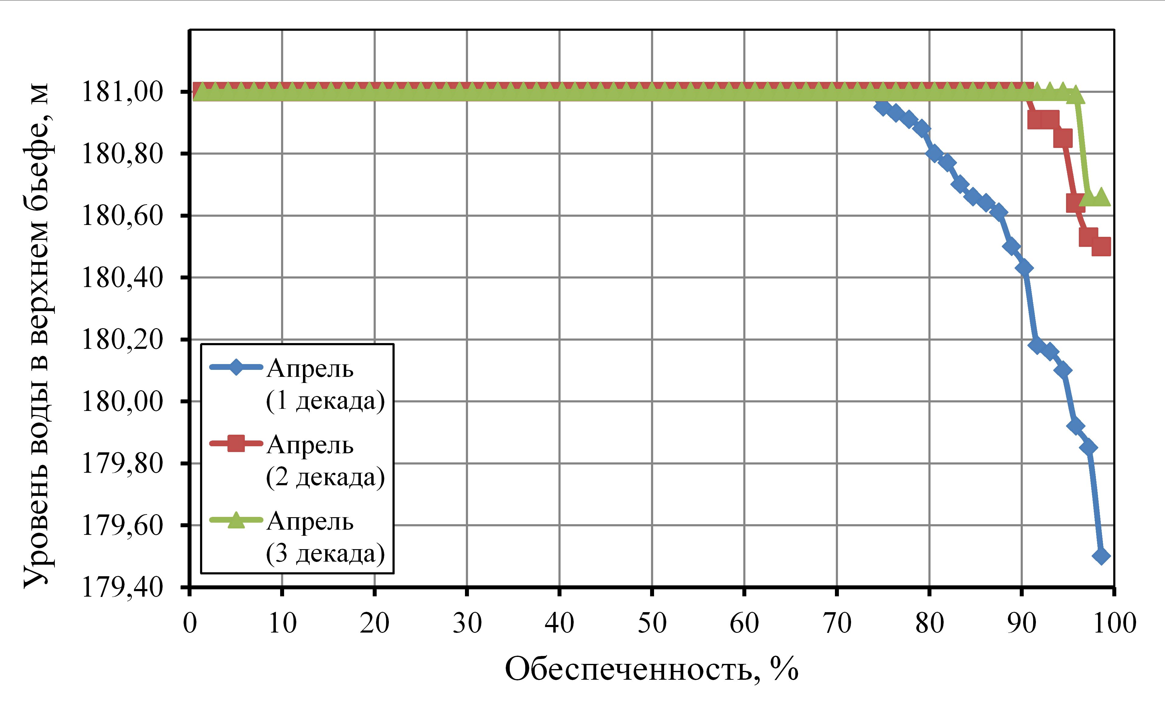 Проект Приказа Федерального агентства водных ресурсов 