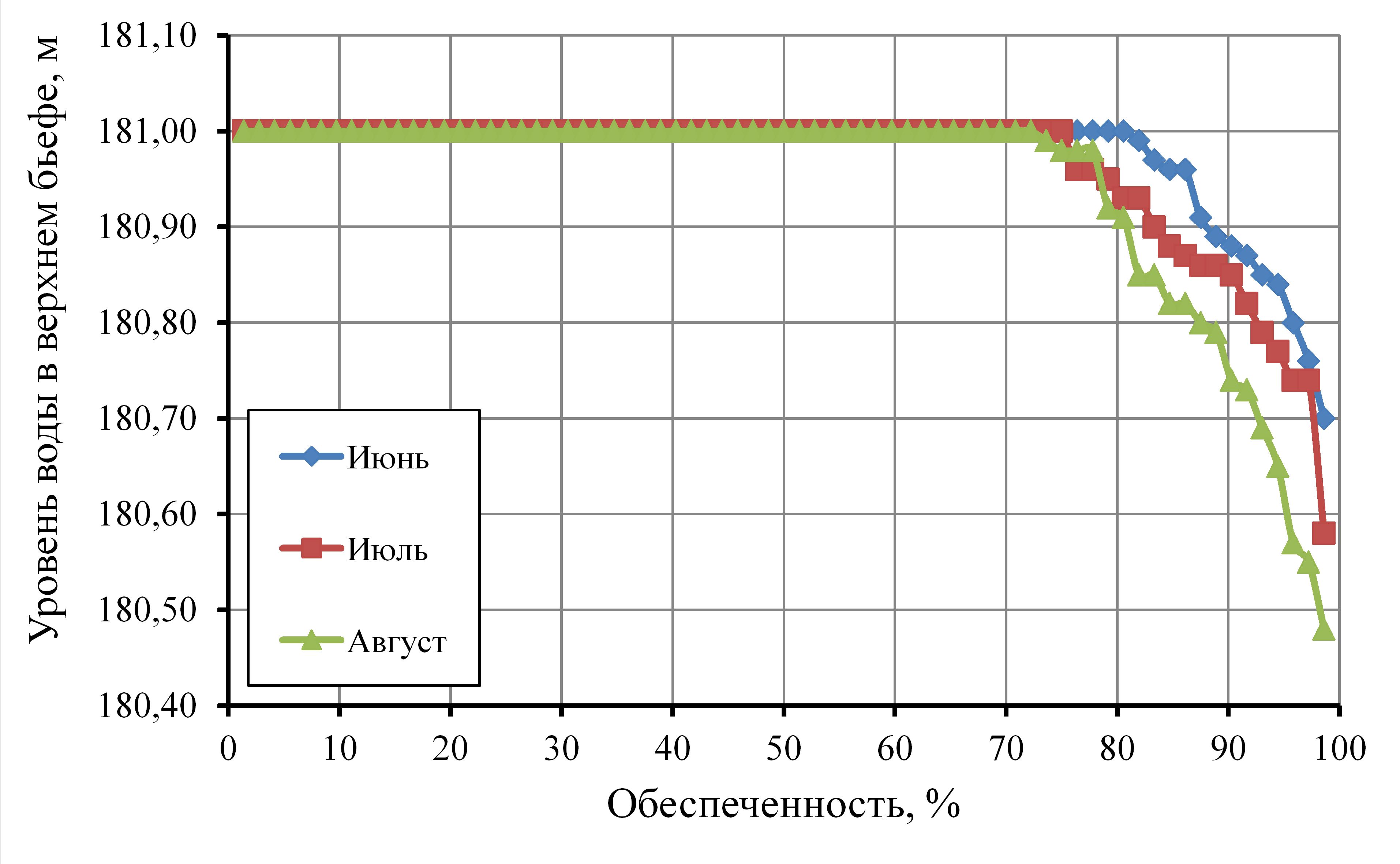 Проект Приказа Федерального агентства водных ресурсов 