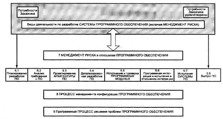 Методические рекомендации минюста по экспертизам. Процесс разработки программного обеспечения. Безопасная разработка программного обеспечения. Процессам разработки безопасного по. Файл менеджмента риска медицинского изделия.