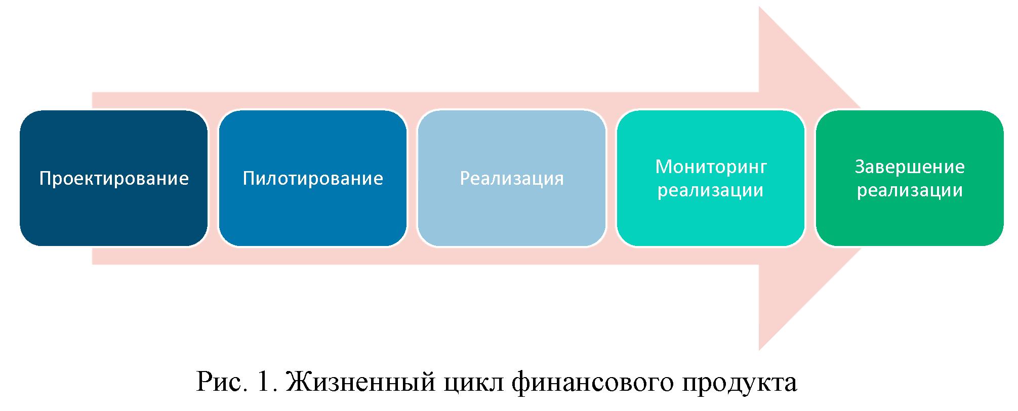 Методические рекомендации Банка России по управлению финансовым продуктом  от 27 декабря 2023 г. N 19-МР | ГАРАНТ.РУ