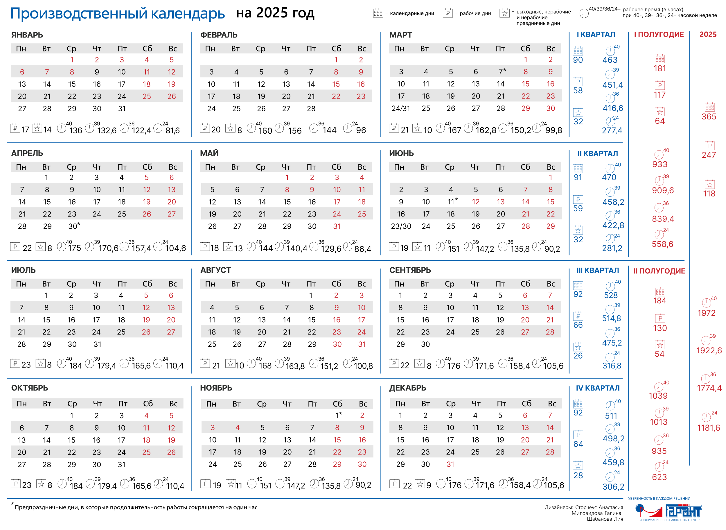 Календарь на 25 год производственный распечатать Производственный календарь на 2025 год: выходные, праздники, расчет больничного 