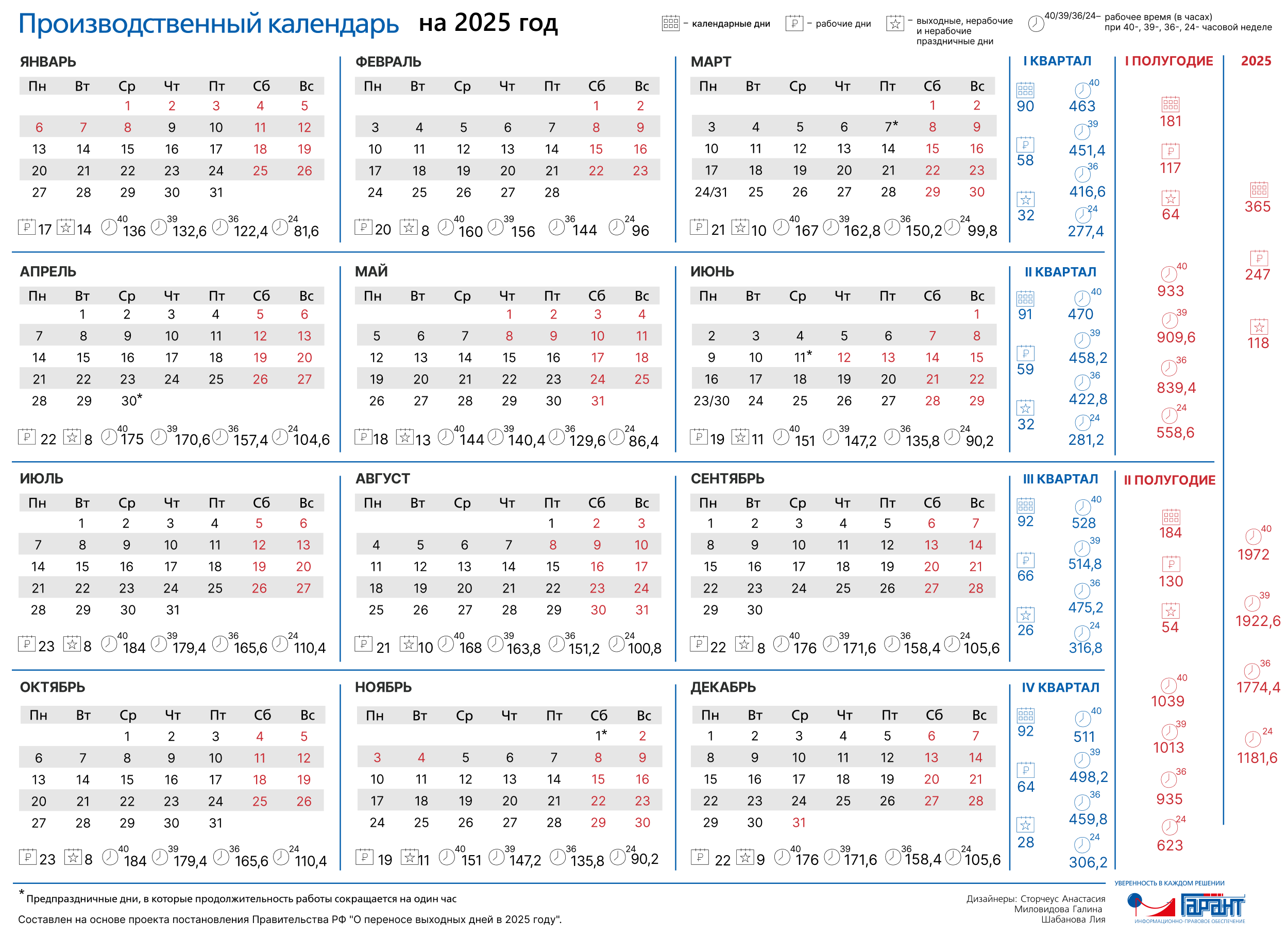 Календарь праздников на 2025 производственный в россии Как россияне будут работать и отдыхать в 2025 году: календарь рабочих и выходных