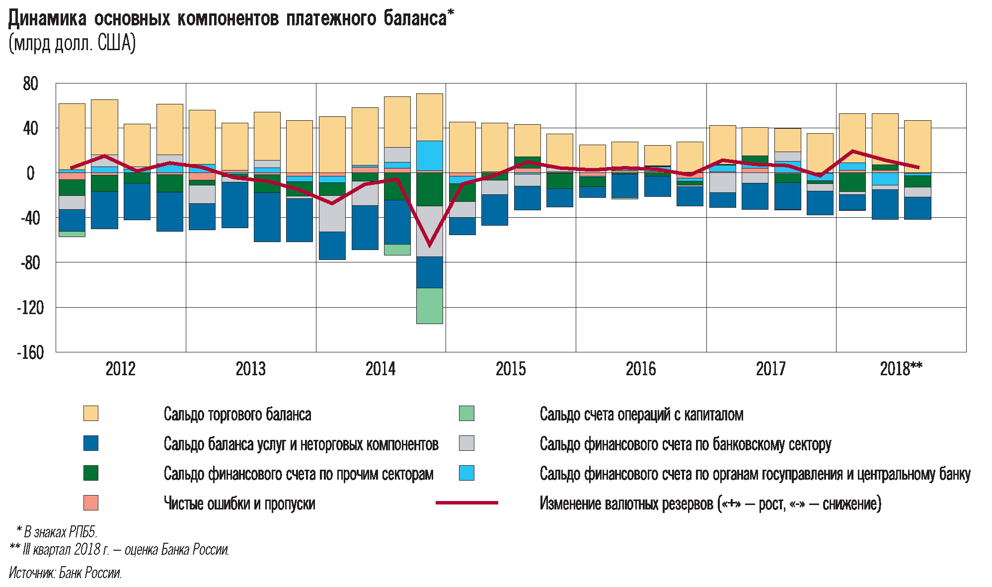 Доклад: Зарубежный опыт деятельности коммерческих банков в области активных операций и перспективы использования его в России