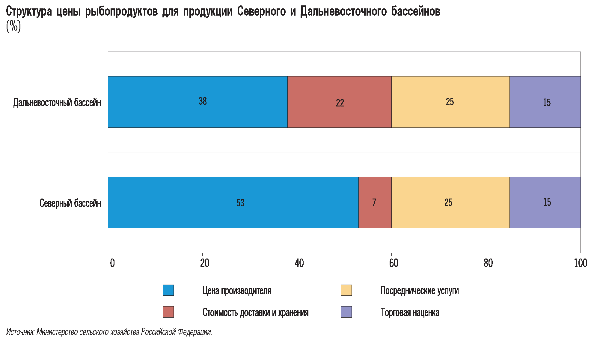 Основные направления единой государственной денежно-кредитной политики на  2019 год и период 2020 и 2021 годов | ГАРАНТ.РУ