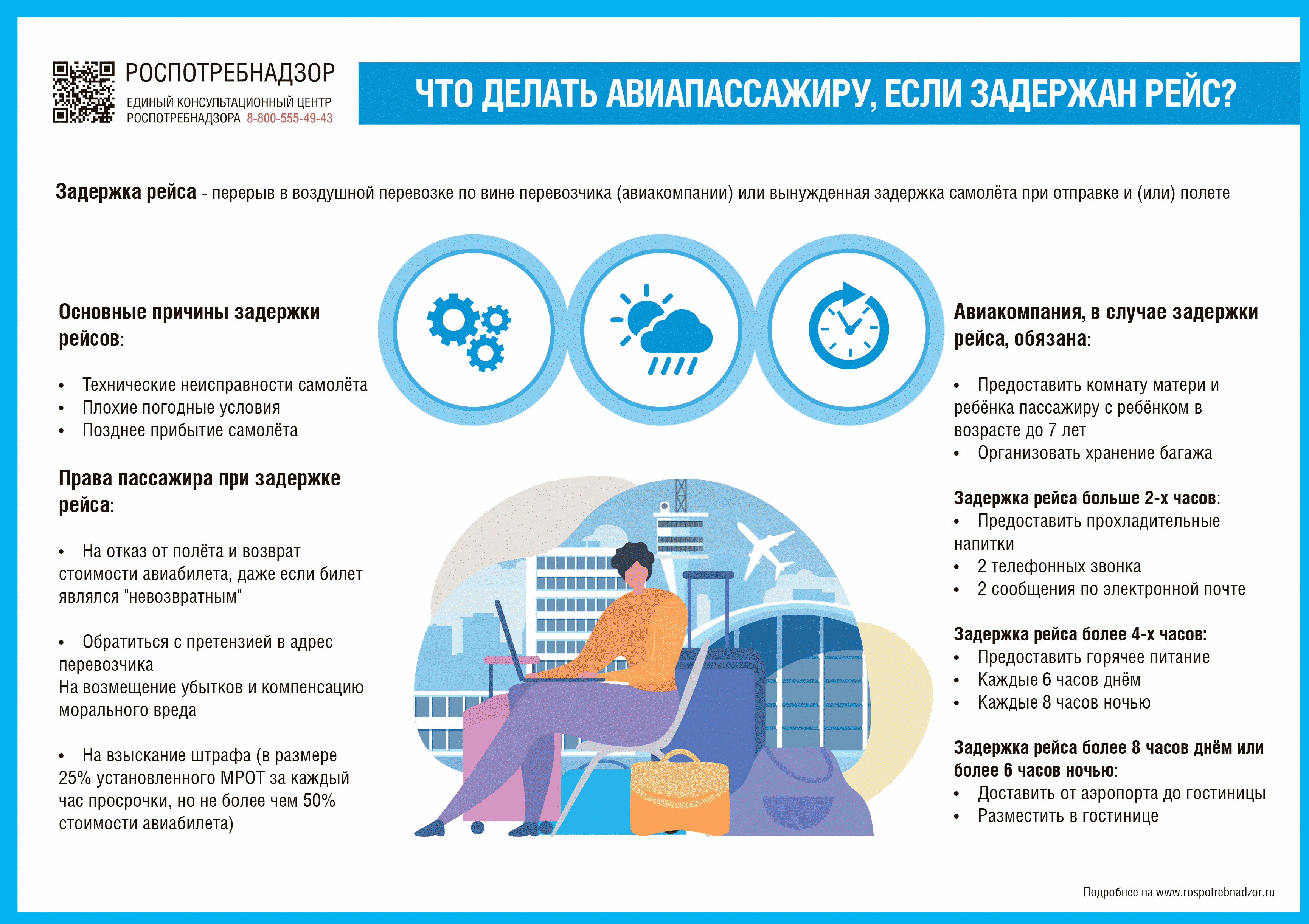 Письмо Федеральной службы по надзору в сфере защиты прав потребителей и  благополучия человека от 15 июля 2021 г. “ВНИМАНИЮ ПОТРЕБИТЕЛЯ: Что делать  авиапассажиру, если задержан рейс” | ГАРАНТ.РУ