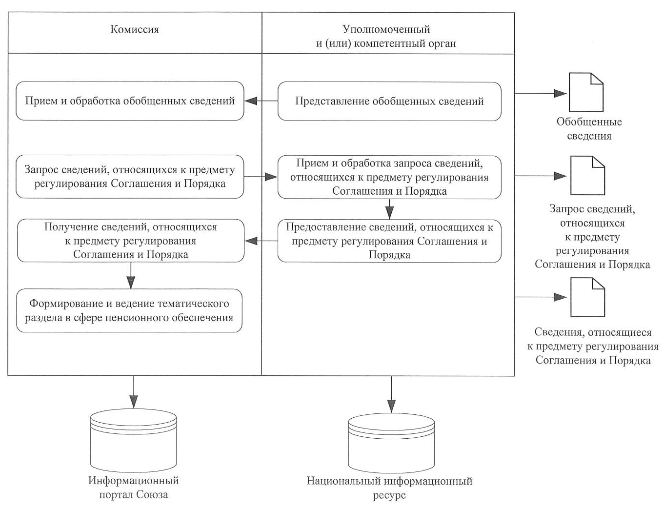 Состав пенсии схема