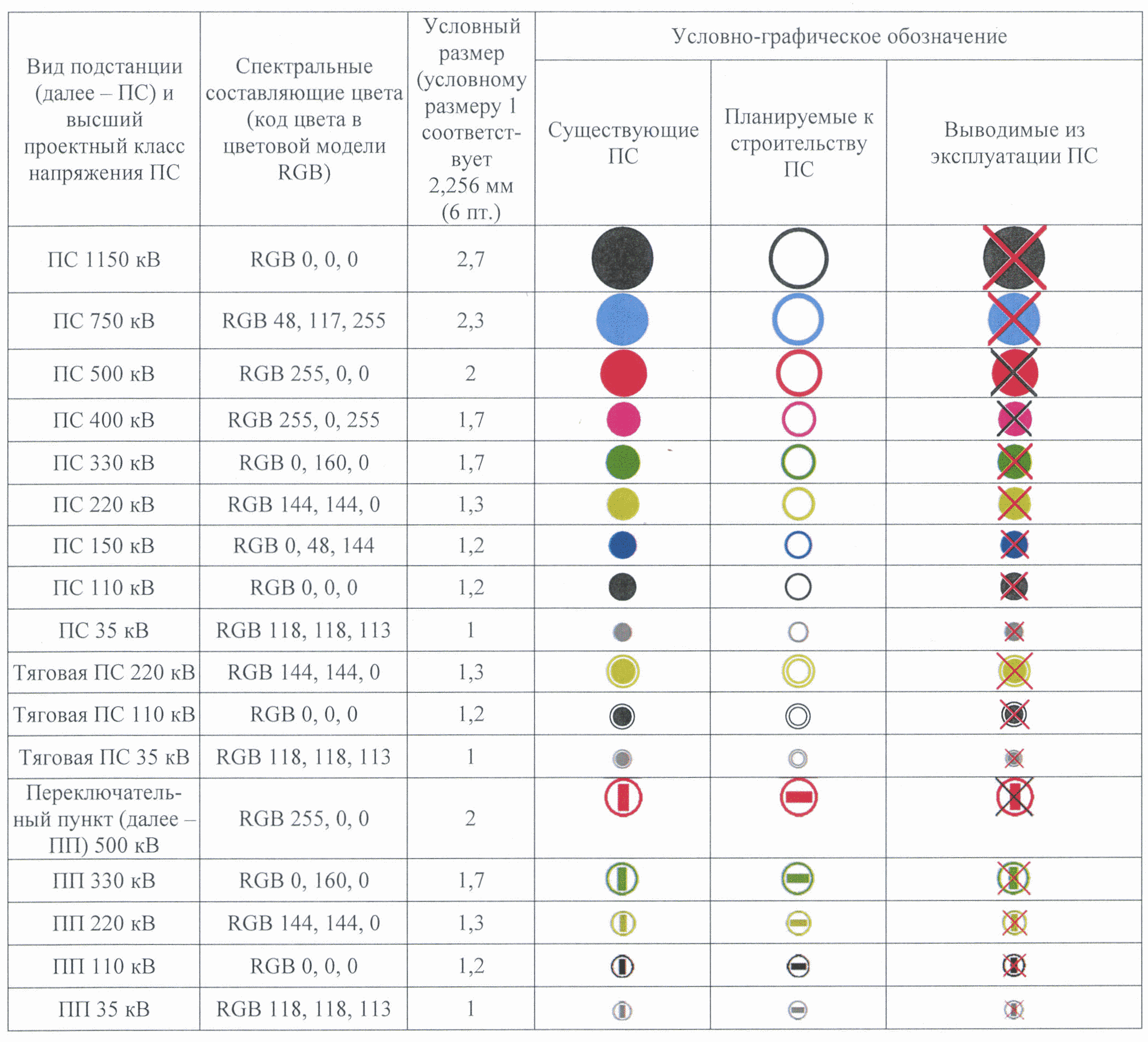 Приказ Министерства энергетики Российской Федерации от 1 марта 2024 г. №  161 