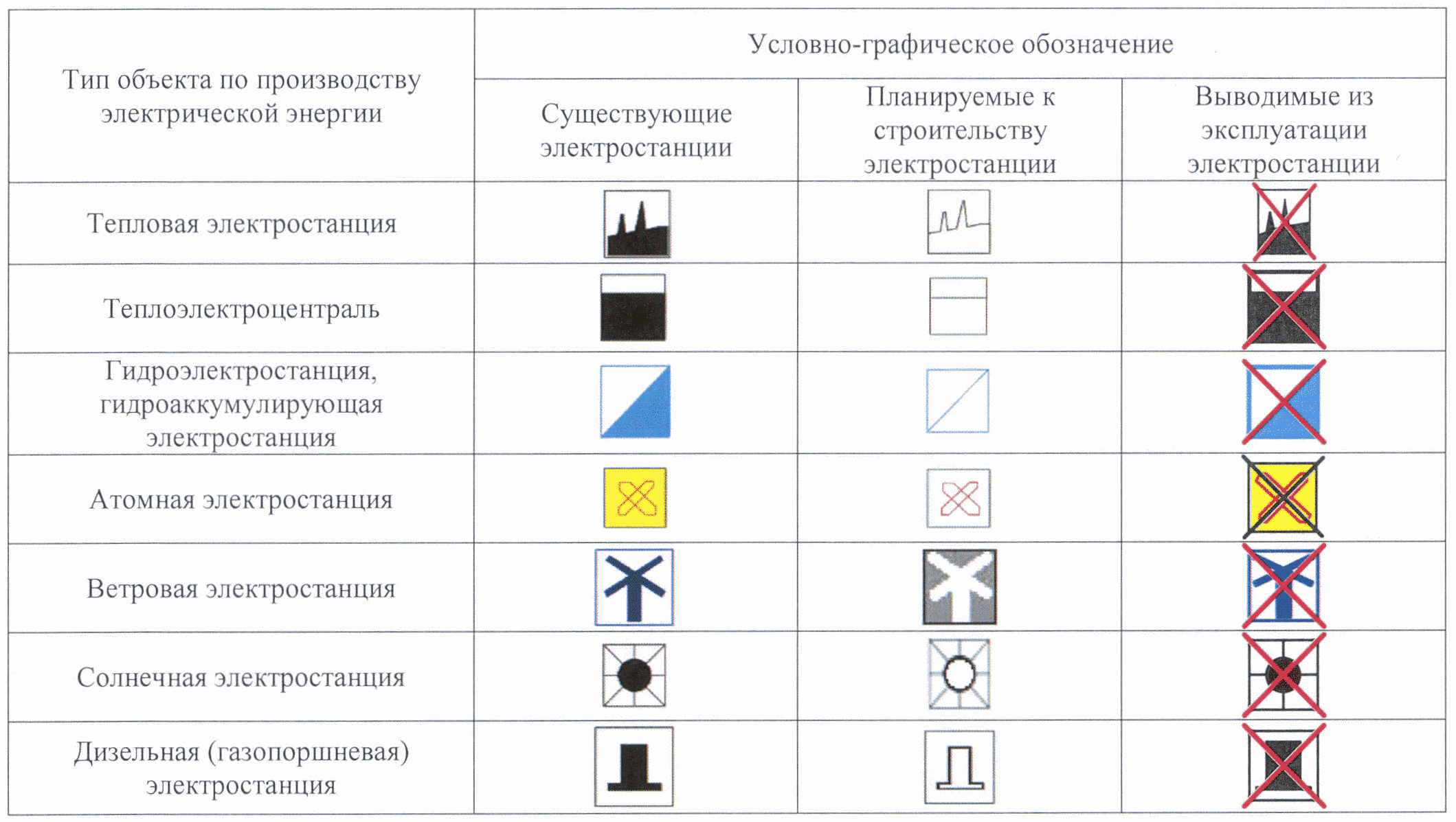 Приказ Министерства энергетики Российской Федерации от 1 марта 2024 г. №  161 