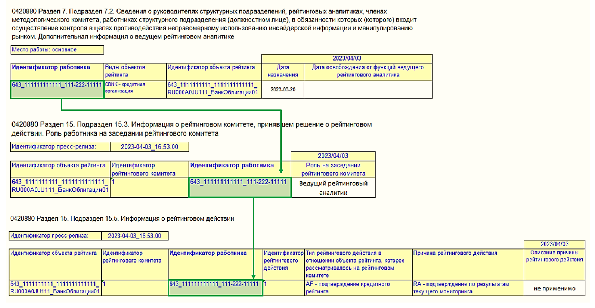 Формы отчетности кредитных организаций. Банковские отчеты. Идентификатор сотрудника. Кредитный отчет об организации.