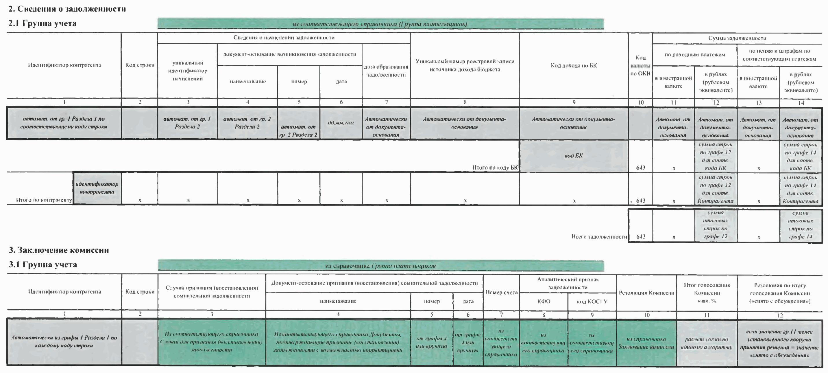 Письмо Министерства здравоохранения РФ от 6 декабря 2023 г. N 22-0/1884 О  направлении Методических рекомендаций по применению организациями бюджетной  сферы унифицированных форм электронных первичных учетных документов,  используемых при ведении ...