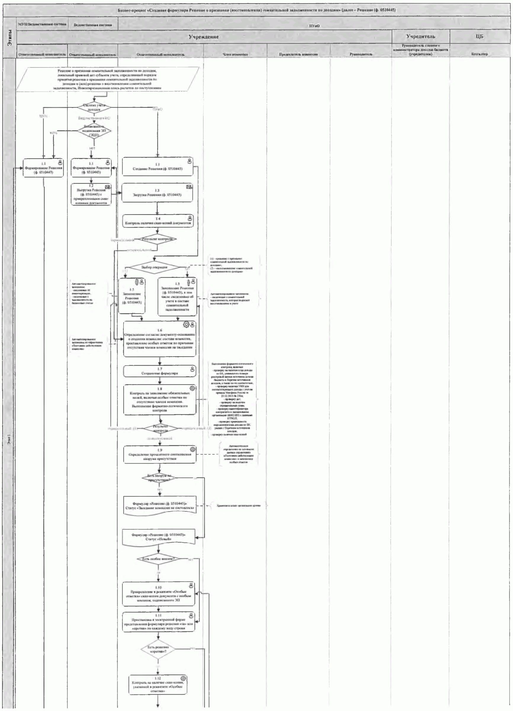 Письмо Министерства здравоохранения РФ от 6 декабря 2023 г. N 22-0/1884 О  направлении Методических рекомендаций по применению организациями бюджетной  сферы унифицированных форм электронных первичных учетных документов,  используемых при ведении ...