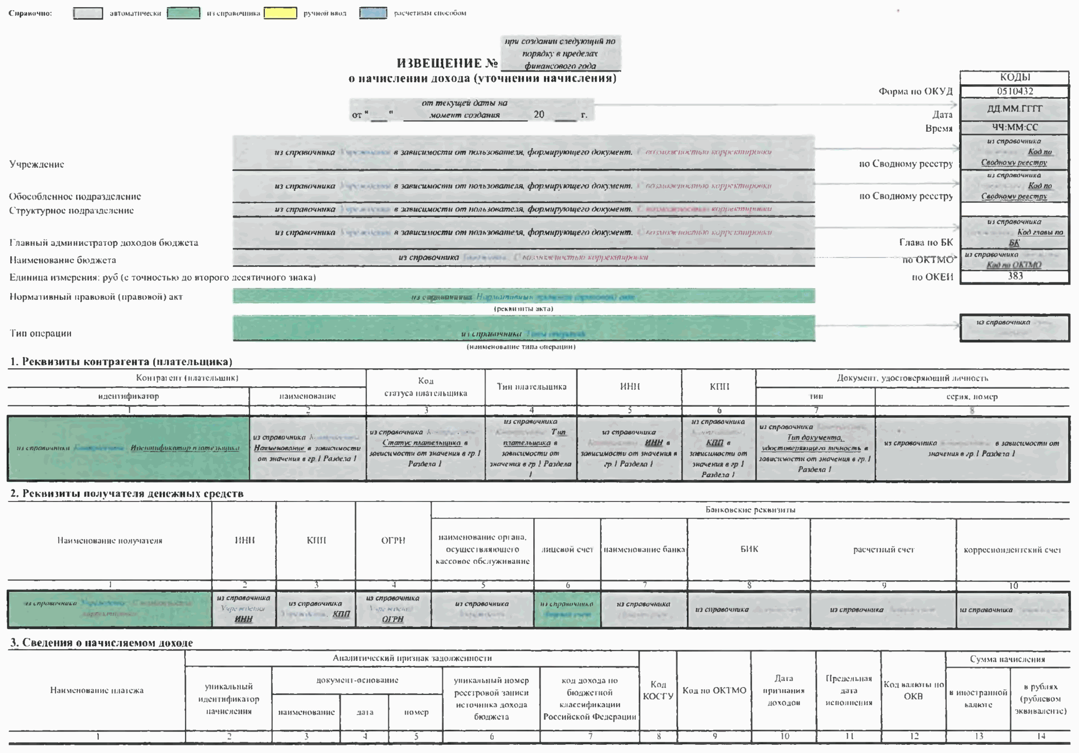 Письмо Министерства здравоохранения РФ от 6 декабря 2023 г. N 22-0/1884 О  направлении Методических рекомендаций по применению организациями бюджетной  сферы унифицированных форм электронных первичных учетных документов,  используемых при ведении ...