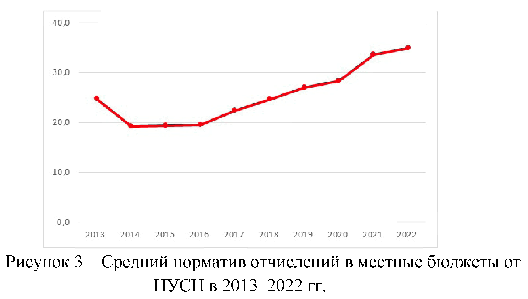 Методические рекомендации органам государственной власти субъектов  Российской Федерации и органам местного самоуправления по регулированию  межбюджетных отношений на региональном и муниципальном уровнях (утв.  Минфином России 29 ноября 2023 г.) | ГАРАНТ.РУ