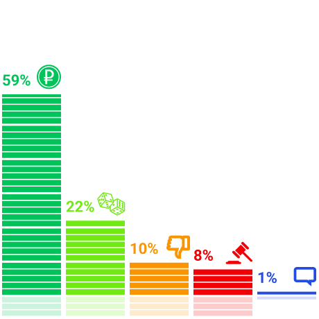 Более 80% опрошенных поддерживают введение запрета на выдачу микрозаймов безработным