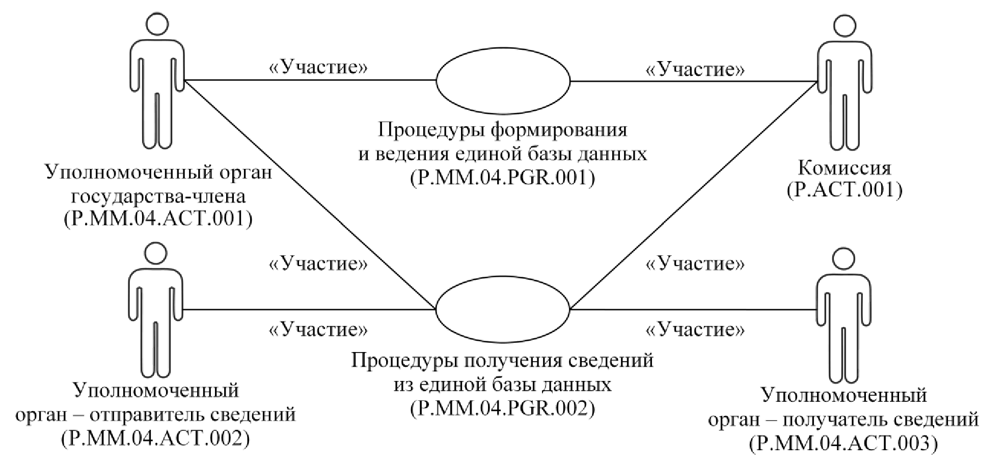 Комиссия от своего имени. Информационное взаимодействие государства и общества.