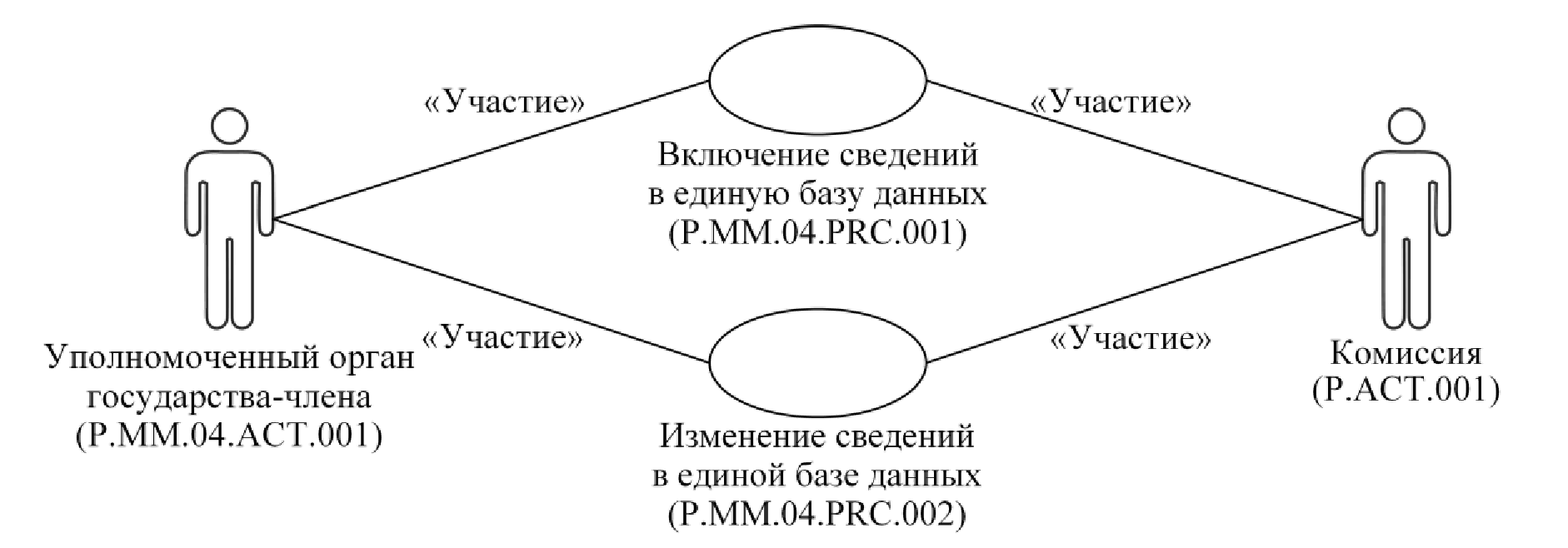 Техника карта семьи в сатир включает информацию