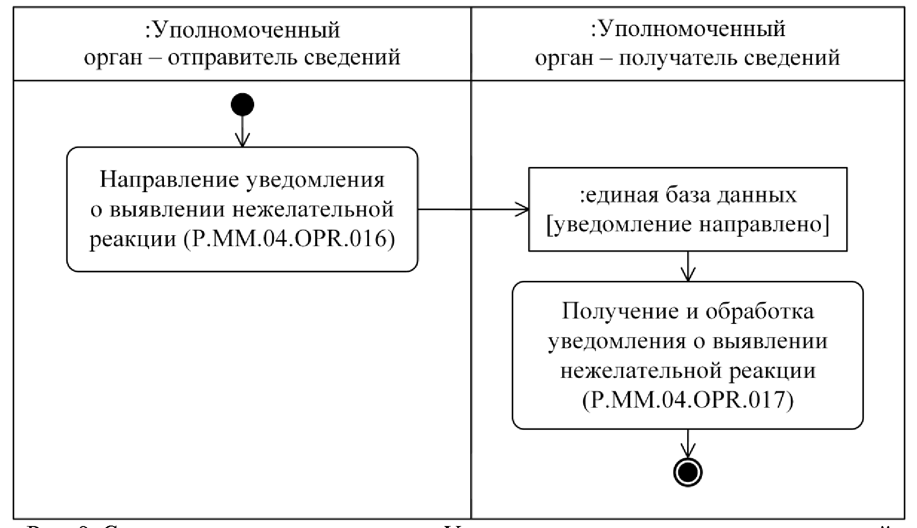 Уполномоченные органы виды