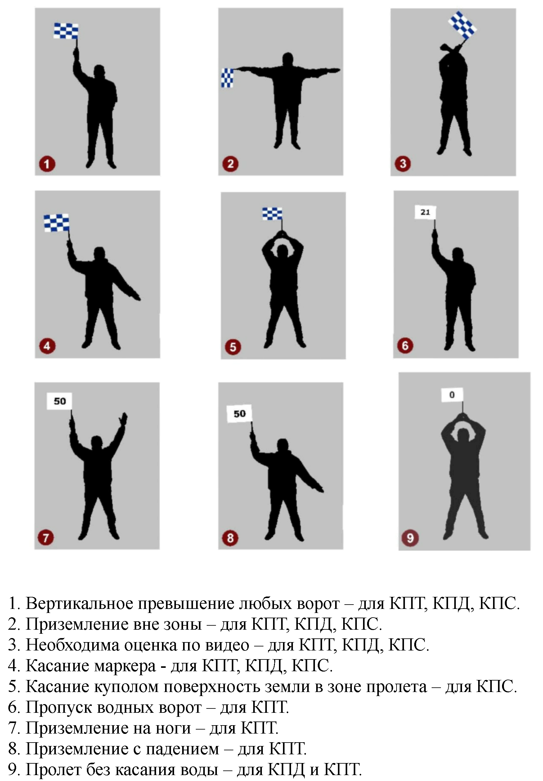 Правила вида спорта 