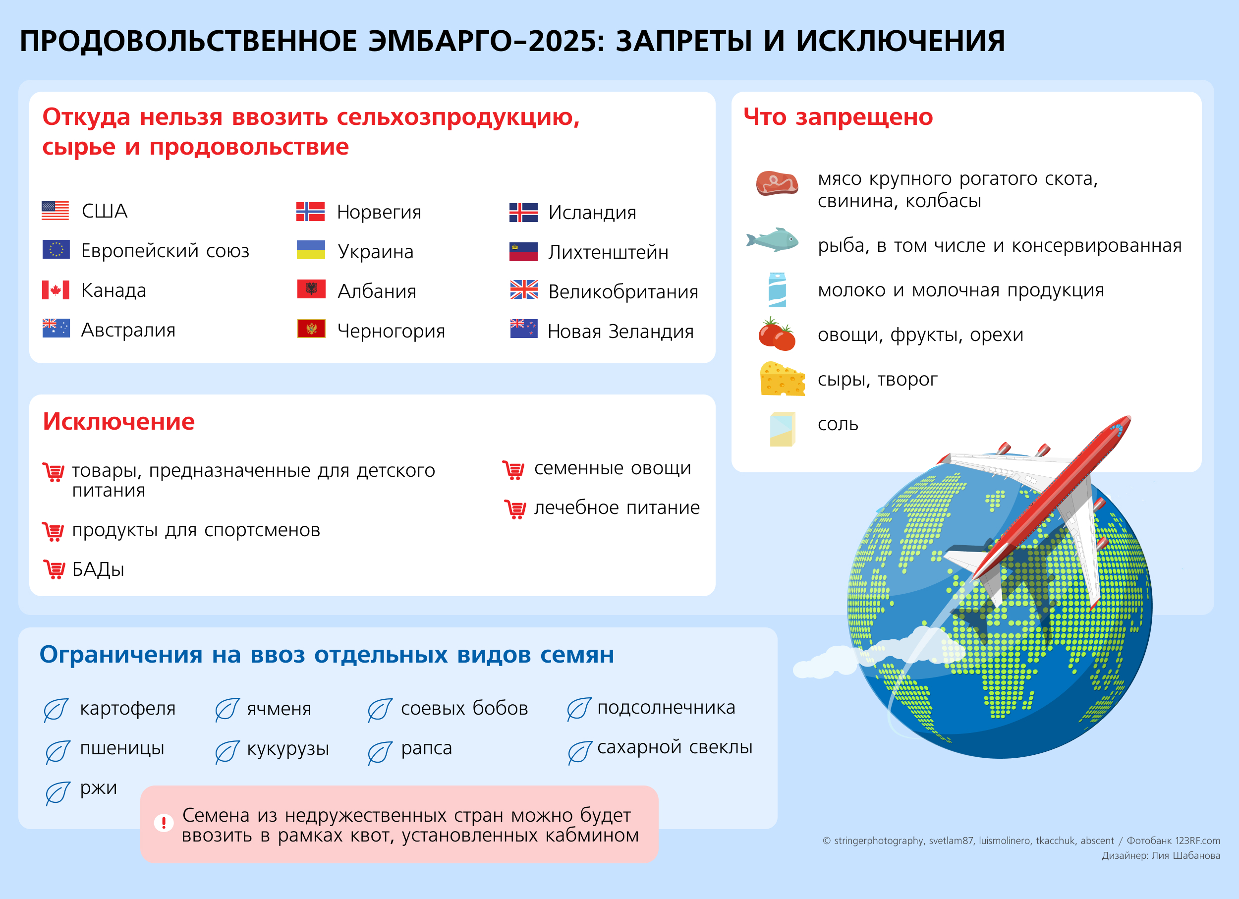 Экспорт и импорт: новые ограничения и возможности