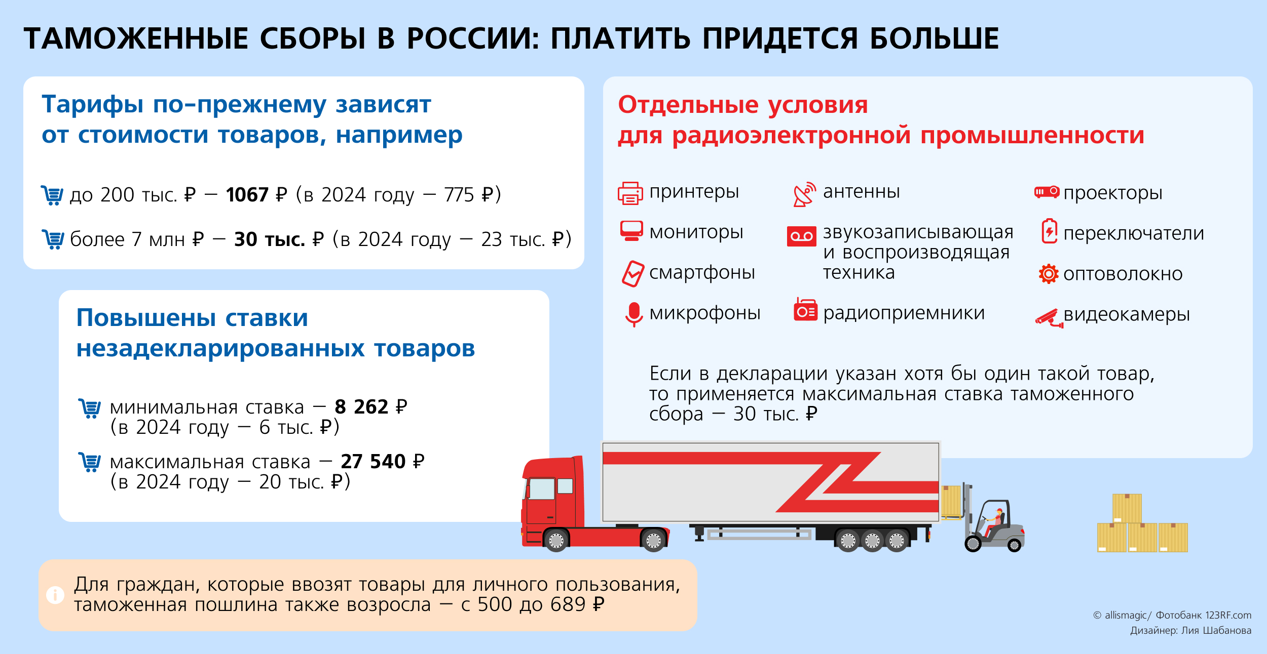 Экспорт и импорт: новые ограничения и возможности