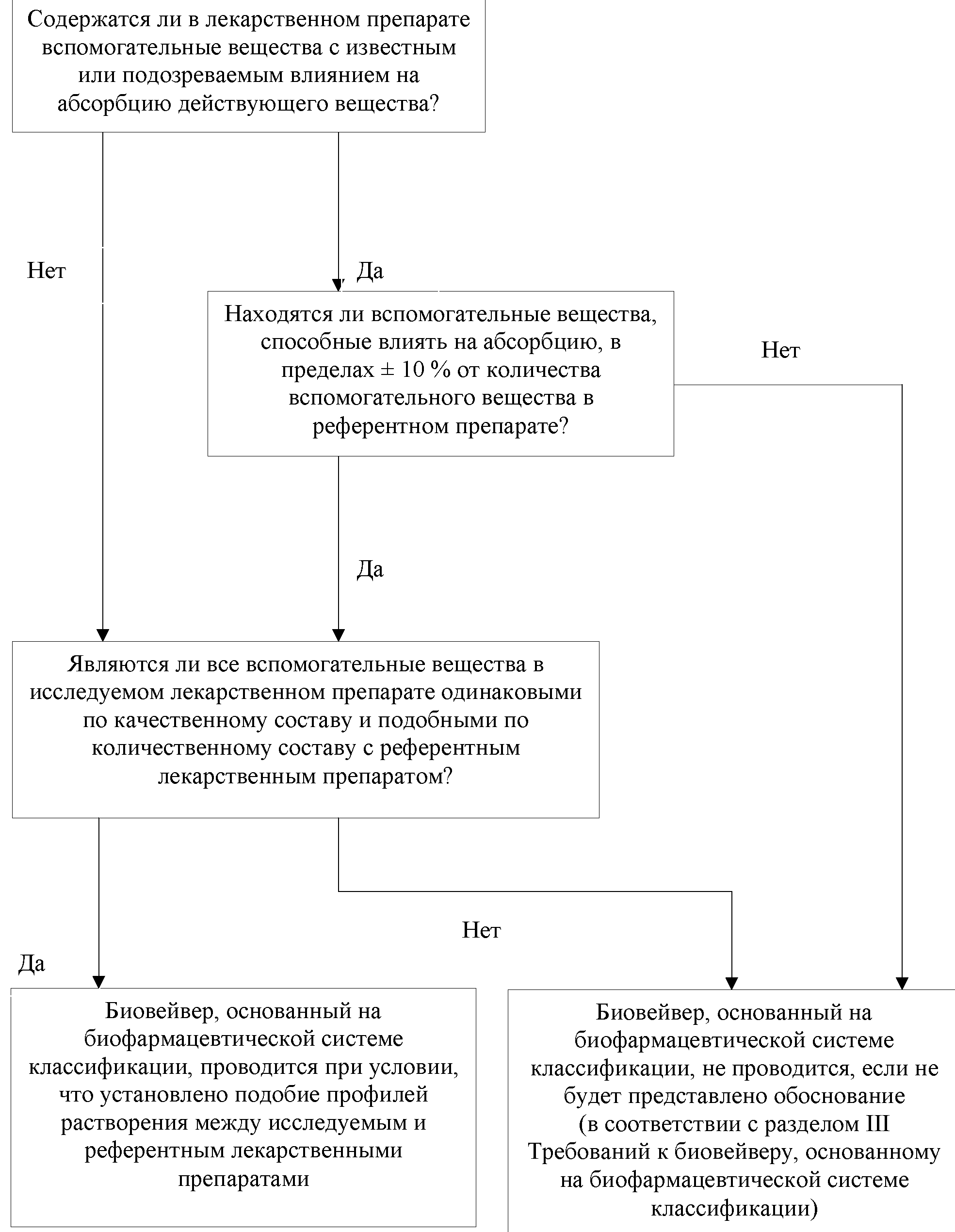 Решение Совета Евразийской экономической комиссии от 12 апреля 2024 г. № 30  