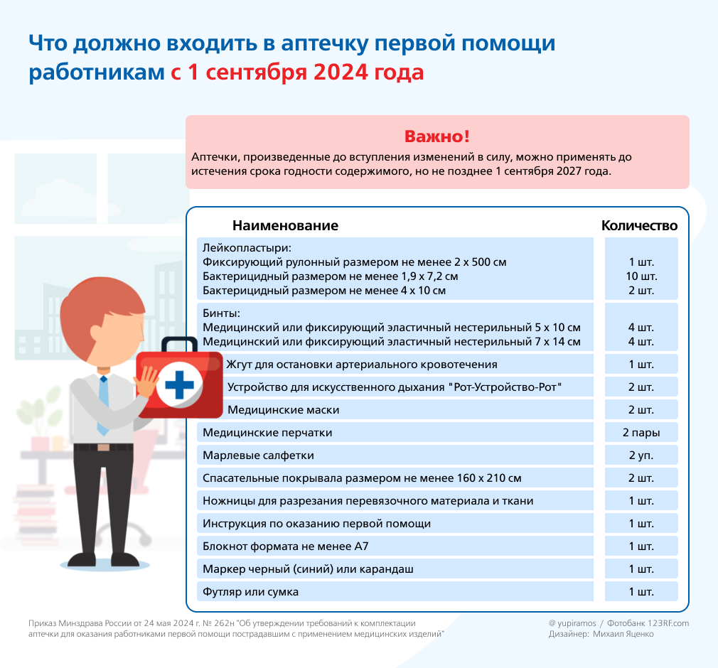 Первая помощь: новые правила оказания, требования к персоналу и составу аптечки