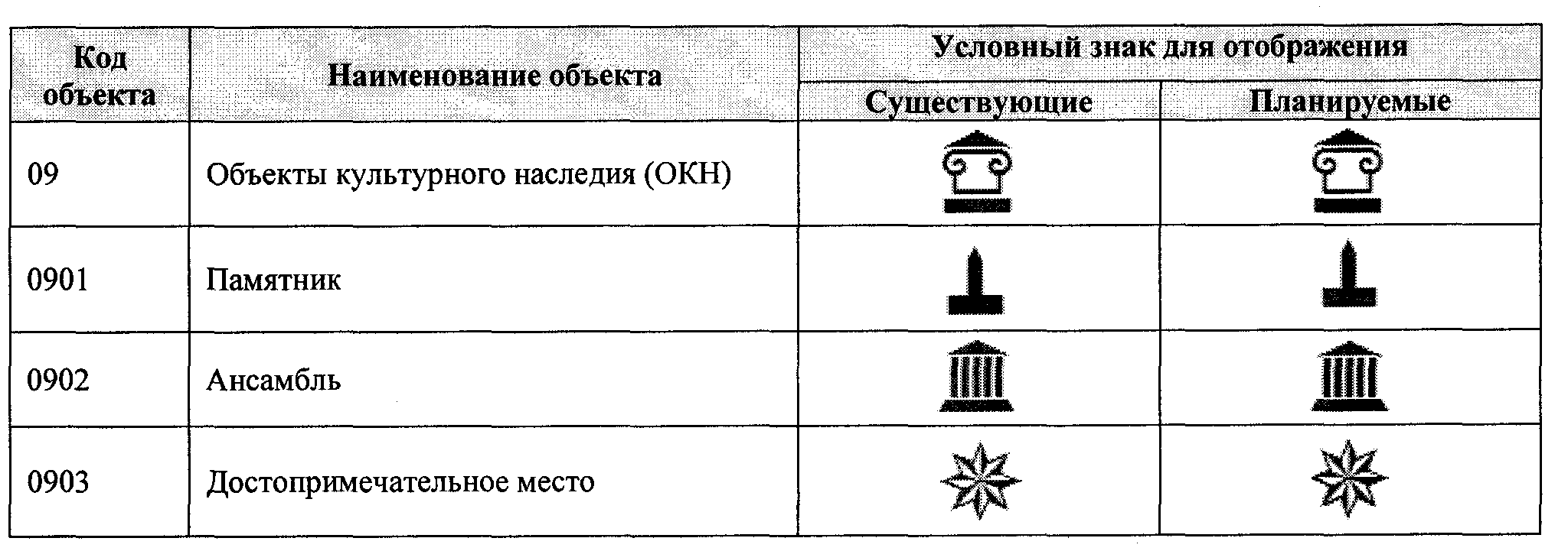 Приказ Министерства экономического развития РФ от 7 декабря 2016 г. № 793  “Об утверждении Требований к описанию и отображению в документах  территориального планирования объектов федерального значения, объектов  регионального значения, объектов местного ...