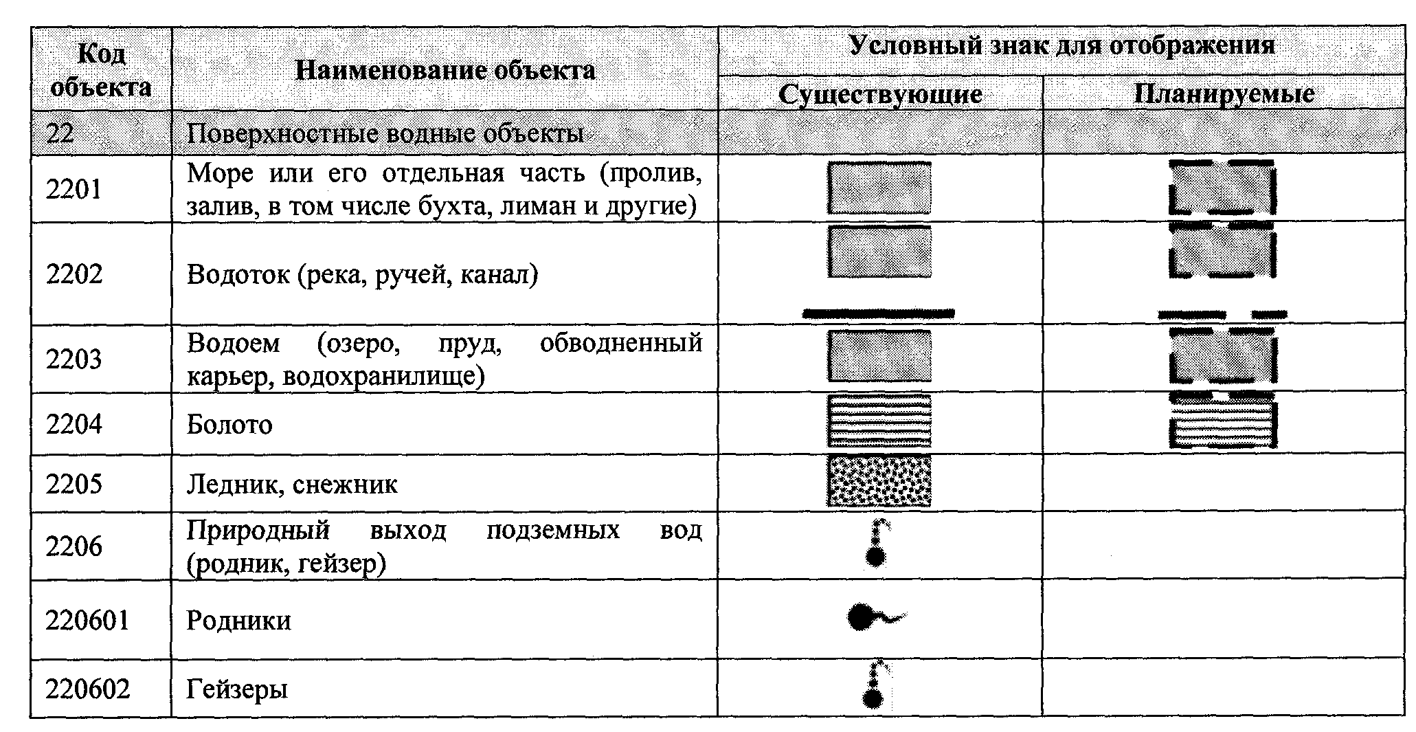 Приказ Министерства экономического развития РФ от 7 декабря 2016 г. № 793  “Об утверждении Требований к описанию и отображению в документах  территориального планирования объектов федерального значения, объектов  регионального значения, объектов местного ...