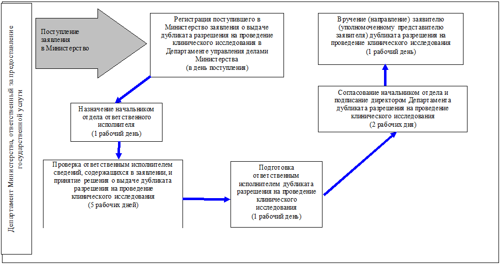 План клинического осмотра