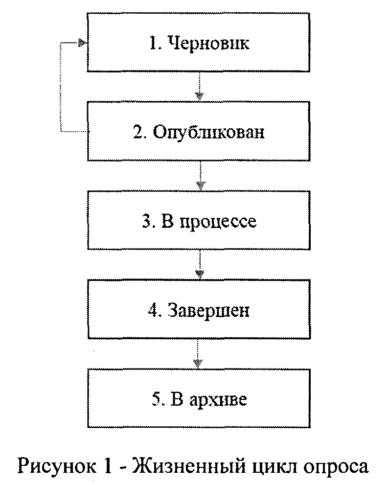 Приказ Федеральной службы государственной регистрации, кадастра и  картографии от 1 декабря 2022 г. N П/0465 