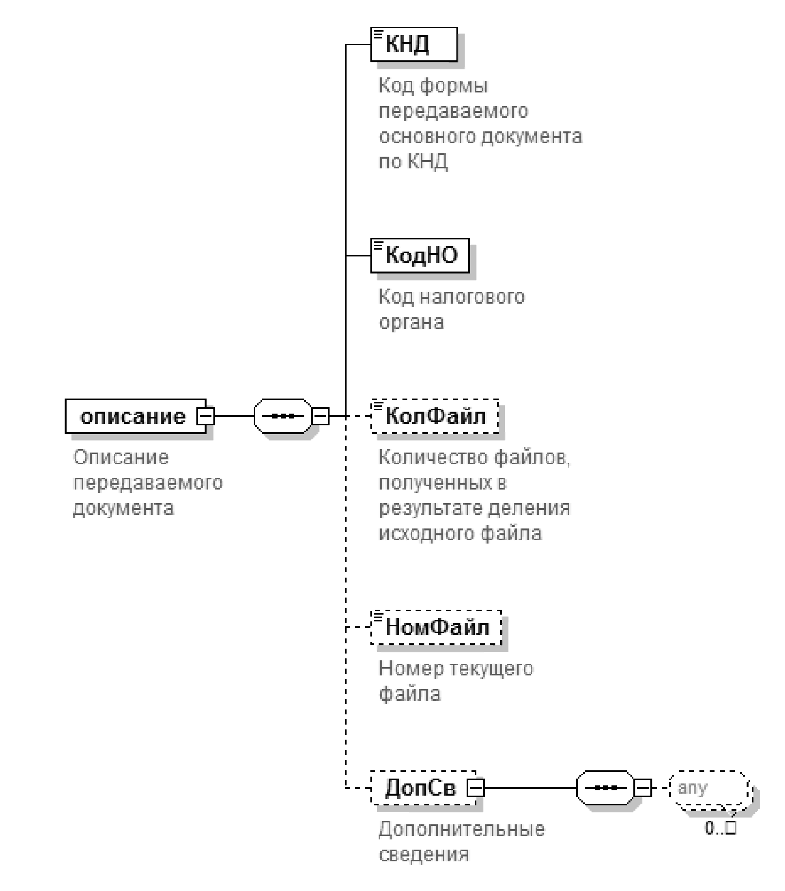 Приказ Федеральной налоговой службы от 26 января 2023 г. N БС-7-26/55@ “О  внесении изменений в приказ ФНС России от 09.11.2010 N ММВ-7-6/535@” |  ГАРАНТ.РУ