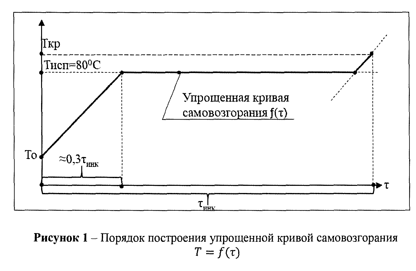 Приказ Федеральной службы по экологическому, технологическому и атомному  надзору от 27 декабря 2023 г. N 491 