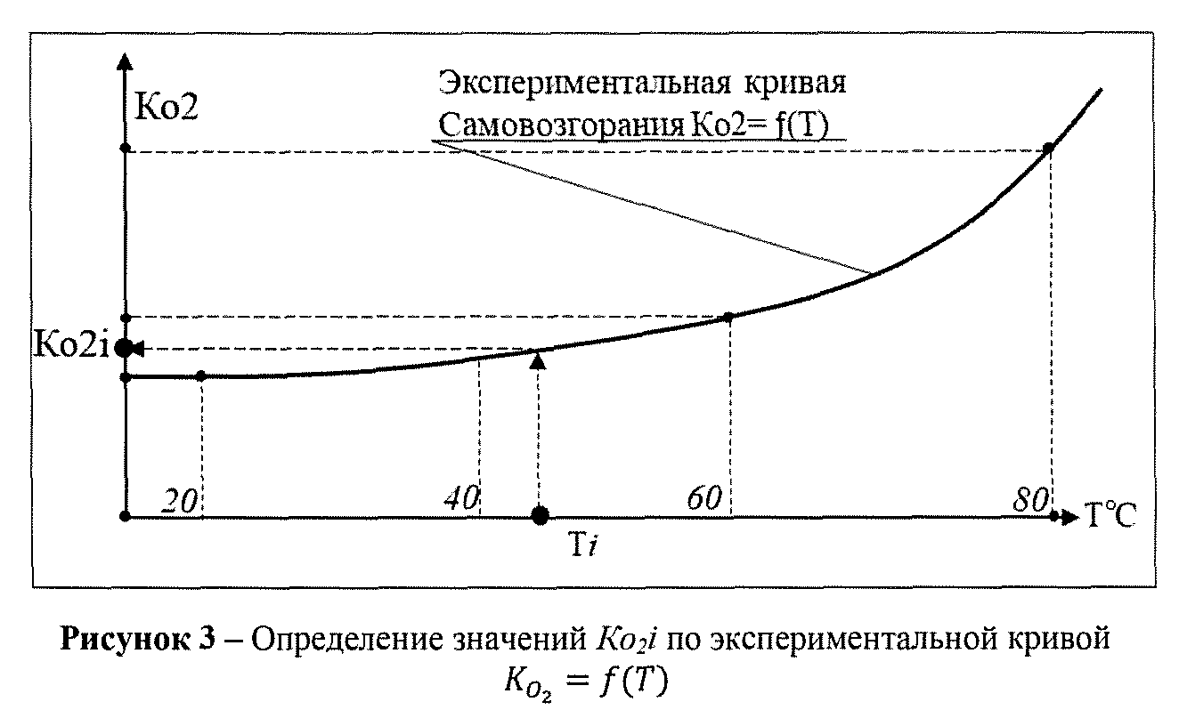 Приказ Федеральной службы по экологическому, технологическому и атомному  надзору от 27 декабря 2023 г. N 491 