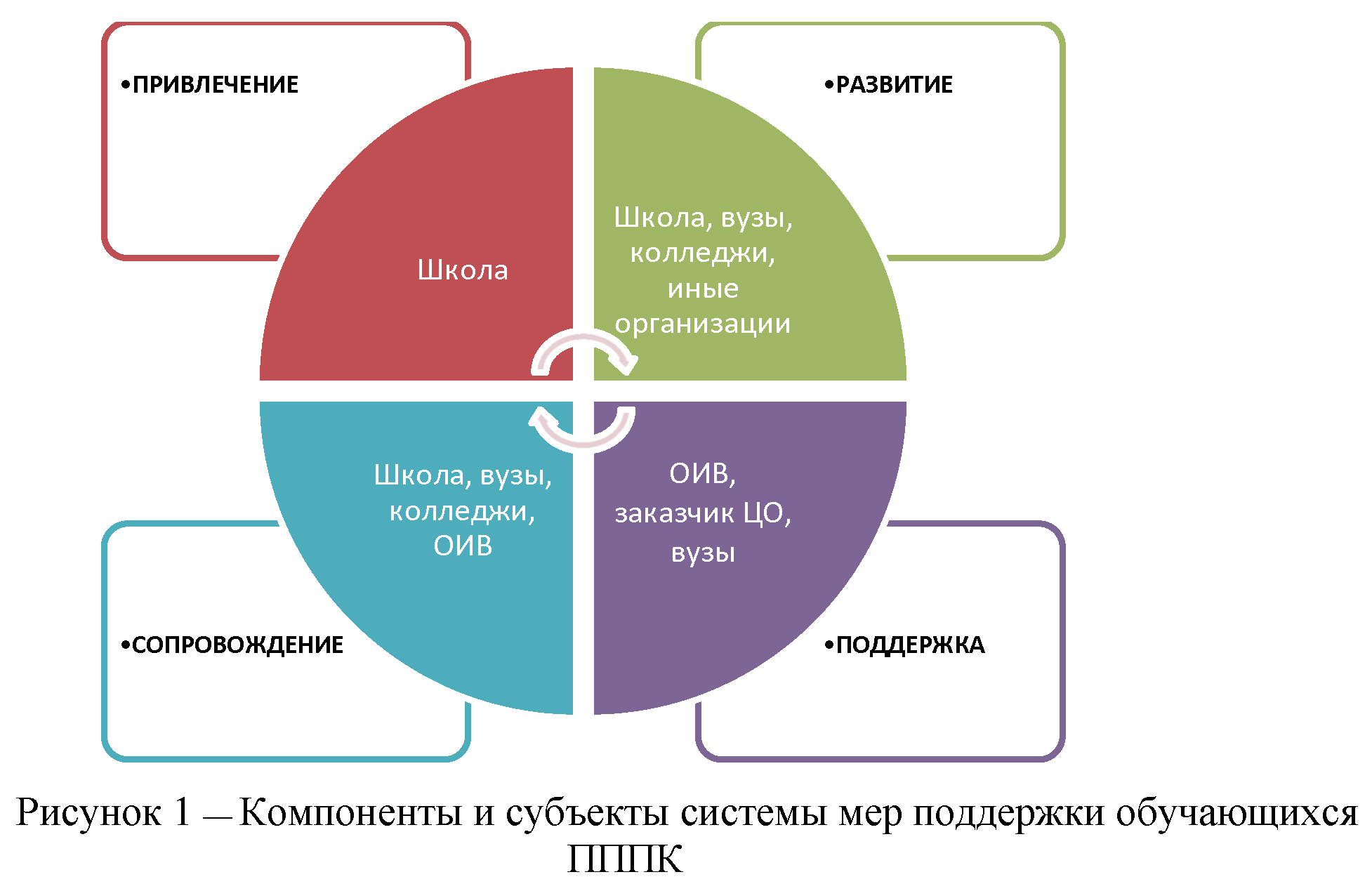 Методические рекомендации по реализации системы мер поддержки обучавшихся в  профильных психолого-педагогических классах (группах), планирующих обучение  по программам подготовки педагогических кадров, в том числе по приоритетным  направлениям развития ...