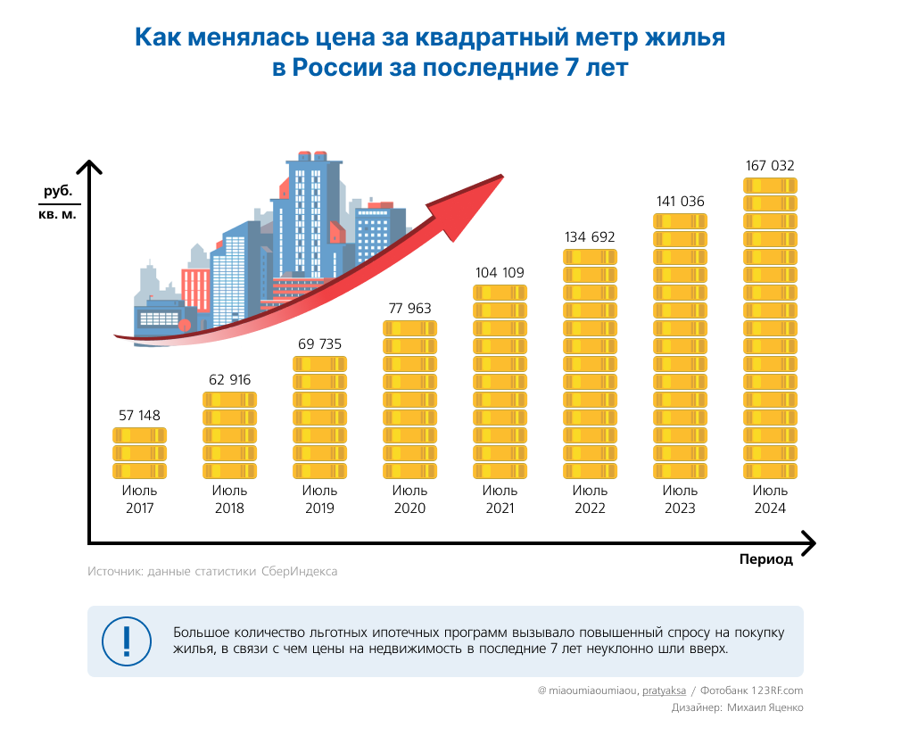 Купить квартиру в ипотеку: стоит ли это делать сейчас?