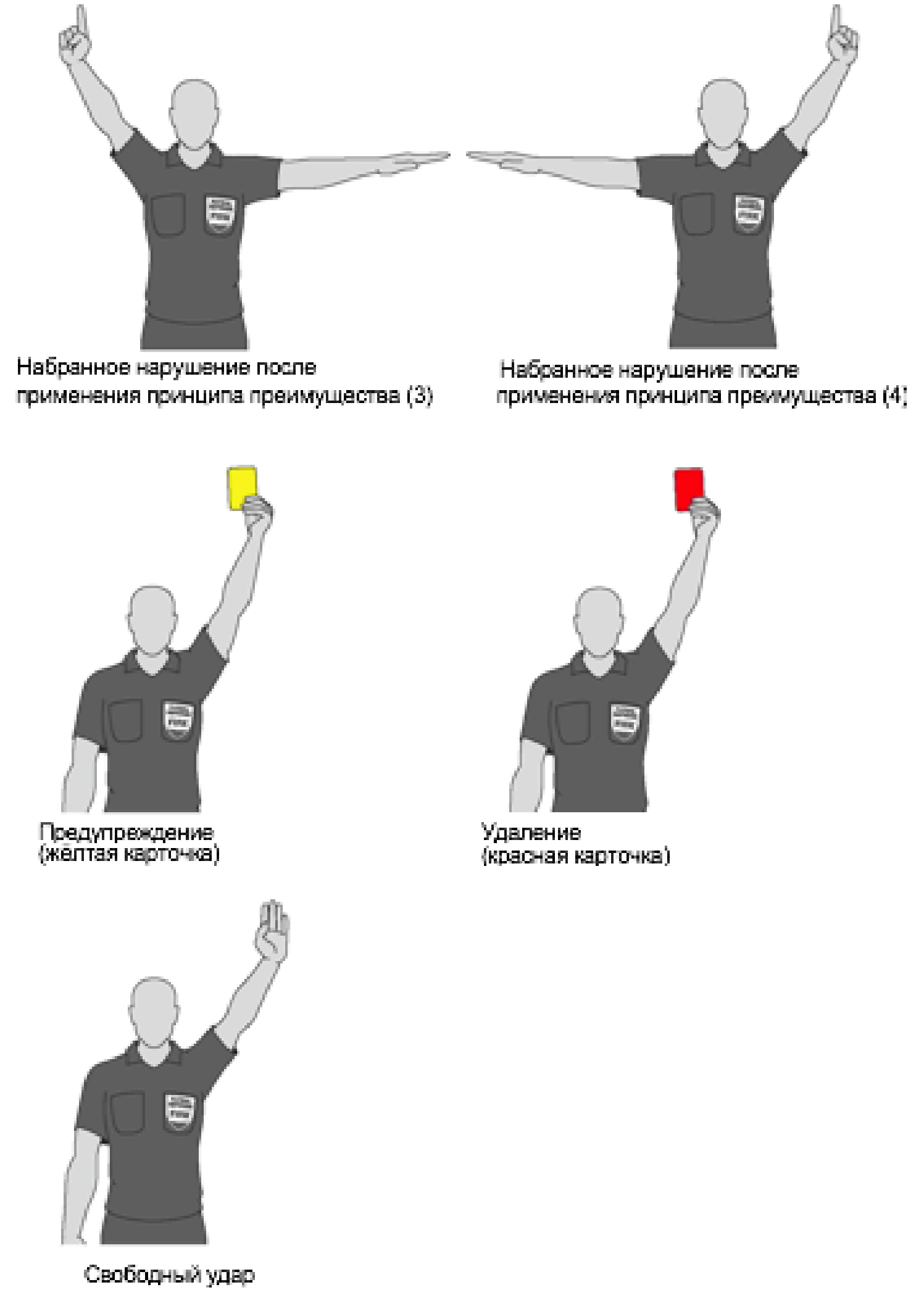 Жесты судьи в мини-футболе в картинках