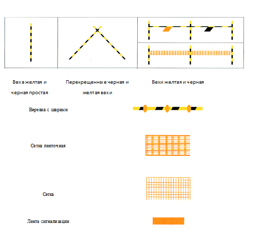 Сигнальный образец что это