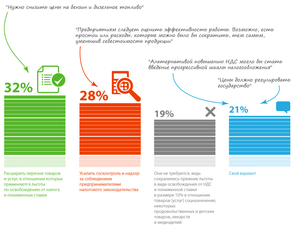 Снизим налоговые расходы