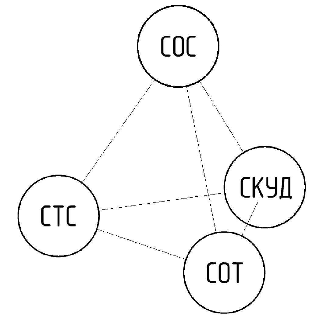 Объект соединить