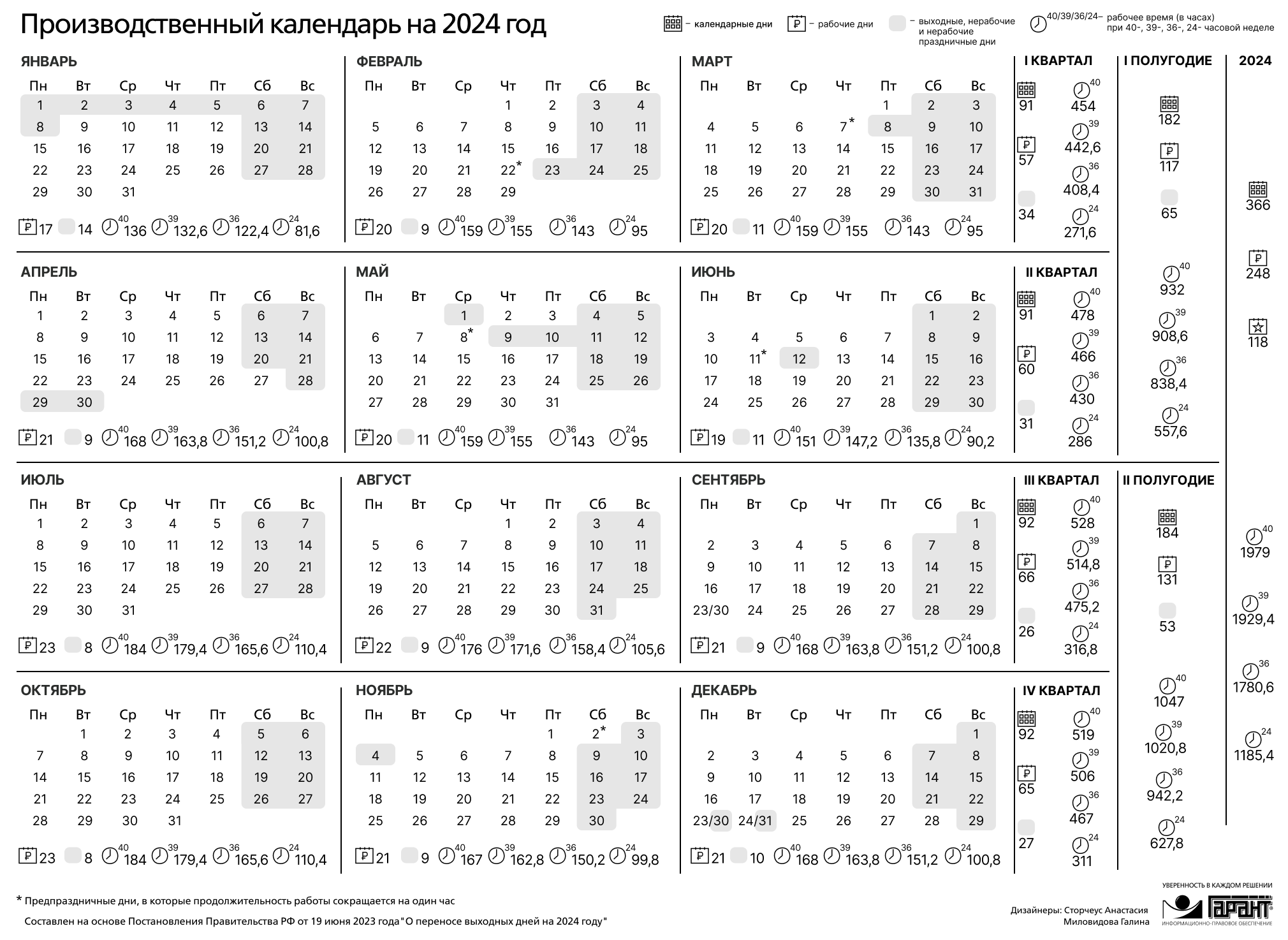 Праздничные дни 2024 года в России производственный календарь. Календарь на 2024 год с праздниками и выходными производственный РФ. Производственный календарь на 2024 го од. Зводственный календарь на 2024. Календарь праздников рабочих дней на 2024 год