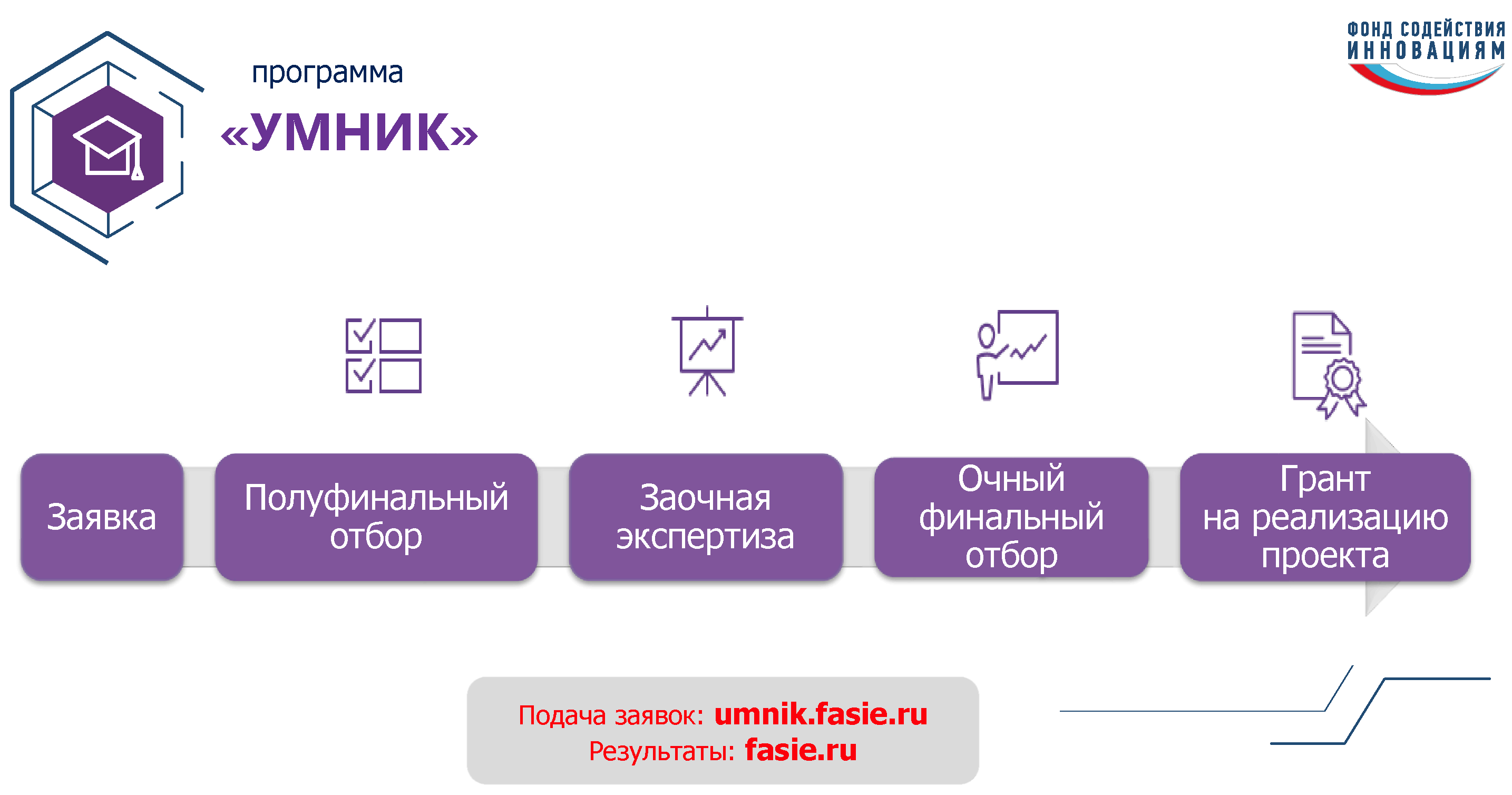 Проекты направленные на создание базовых инноваций